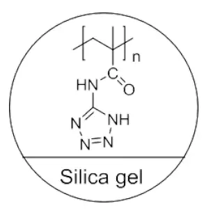 Modifizierung des DCpak PTZ Materials von Chiral Daicel