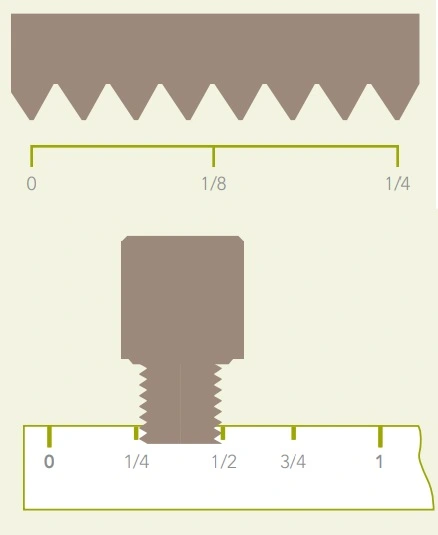 Schematische Darstellung von Durchmesser und Gewinde eines Fittings