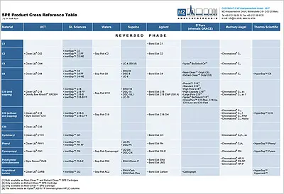 SPE Cross Reference Table from various manufacturers