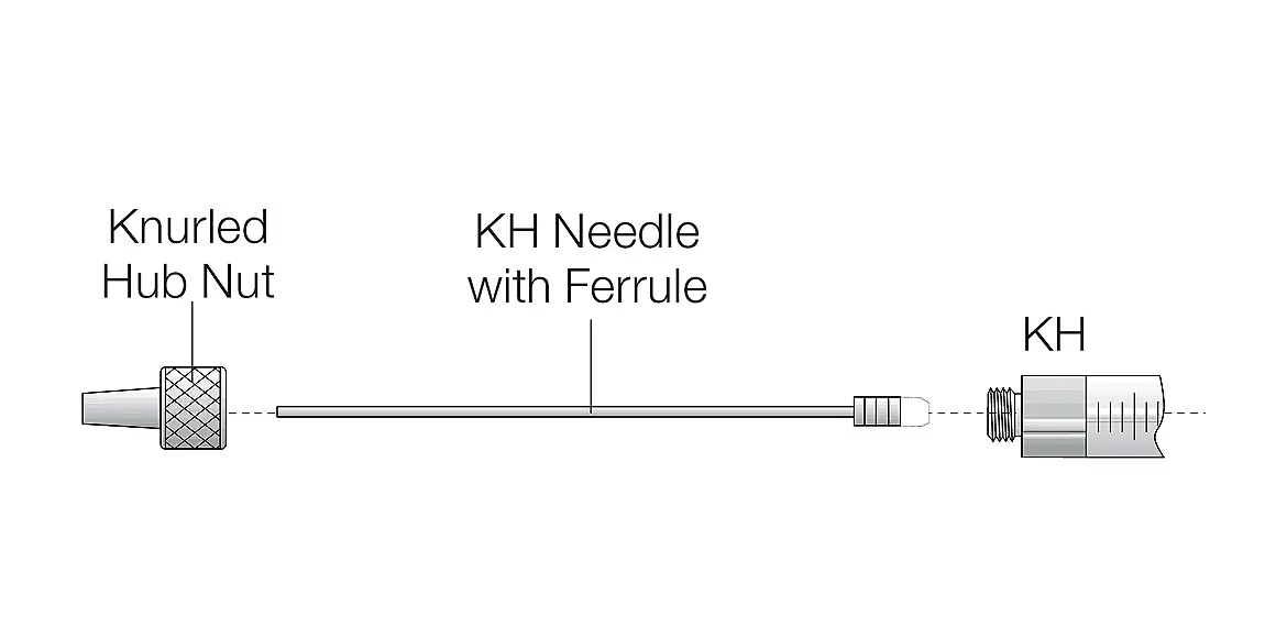 Abbildung des Knurled Hub Anschlusses an Spritzen