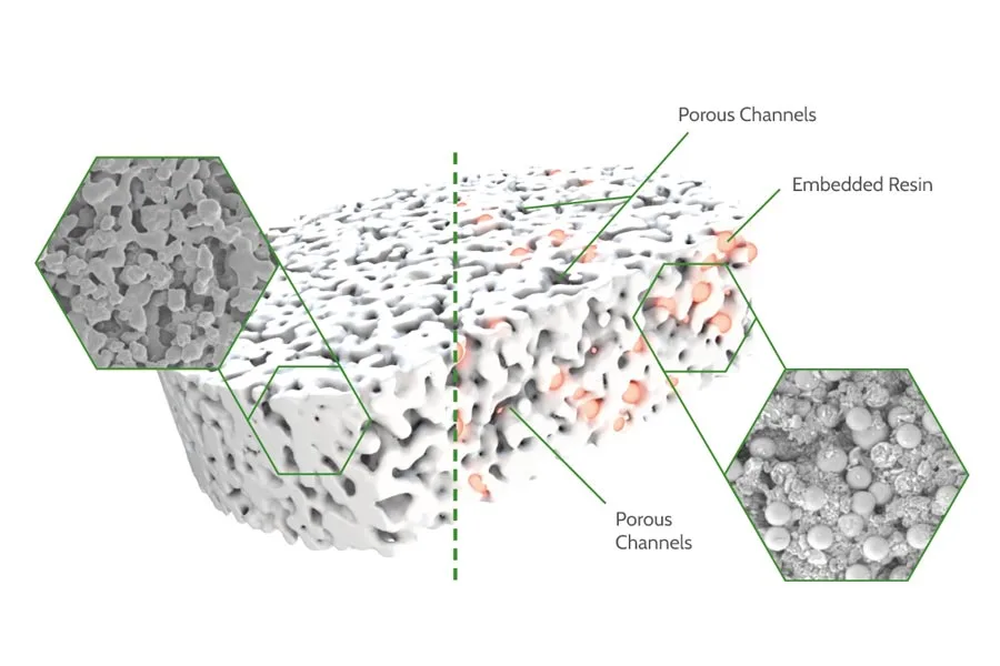 Schematische Darstellung der Resin Immobilisierung in der Microlute CSi Fritte von Porvair