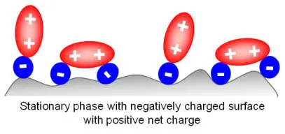 Schematische Darstellung der BIST A Phase von Sielc